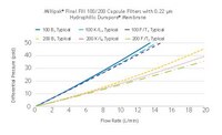 Flow Rate